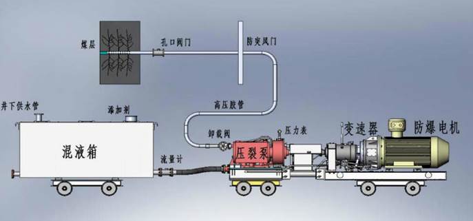 一级黄色視頻淫水四射噴朝視頻低频高压脉动注水防治煤与瓦斯突出技术