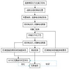 我爱日逼网基于直流电法的煤层增透措施效果快速检验技术